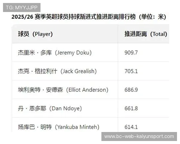 曼城青训力量再度崛起多名自家新星成功跻身一线队名单 曼城青训力量再度崛起多名自家新星成功跻身一线队名单